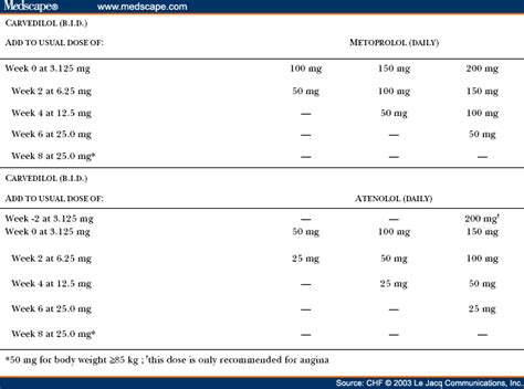 beta blocker equivalency|Switching Between β.